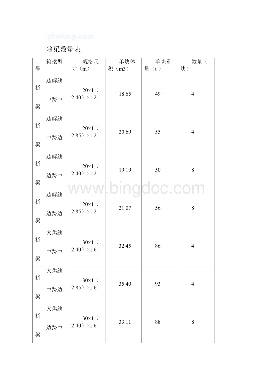 公路架梁施工方案Word格式.docx_第3页