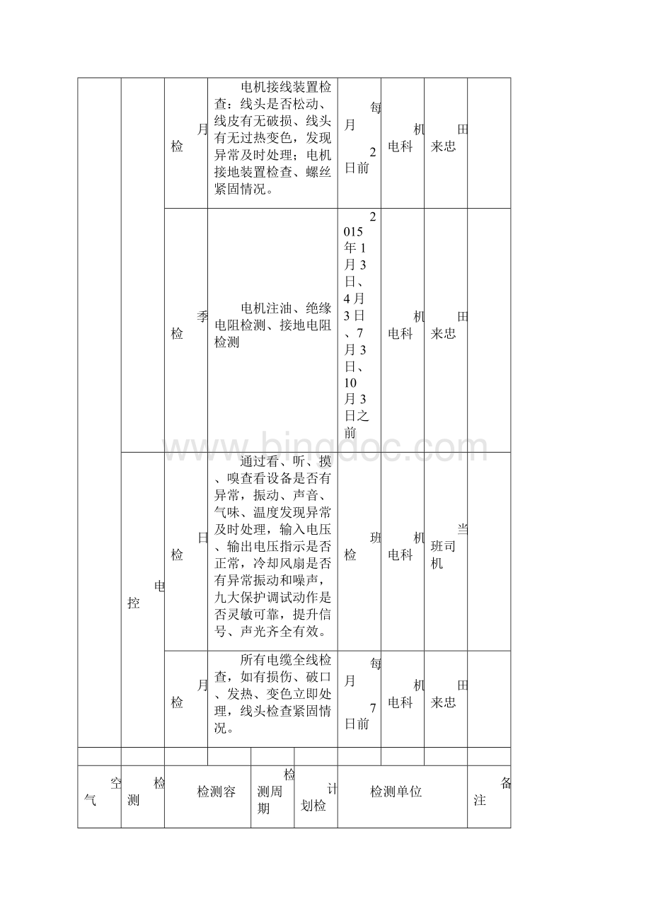 度煤矿机电设备检修计划.docx_第3页