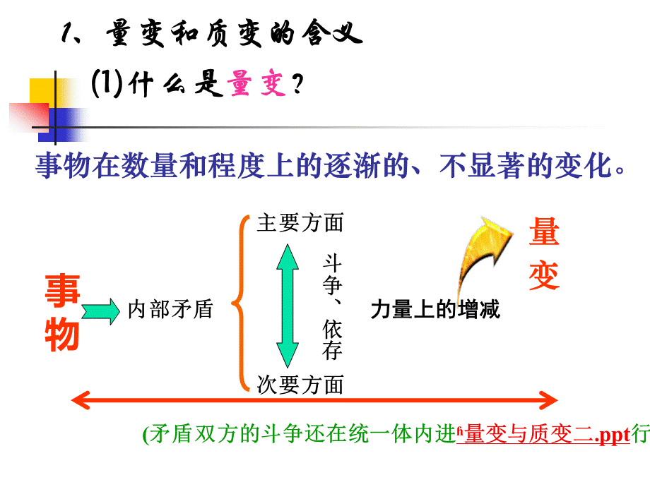 量变与质变..PPT.ppt_第3页