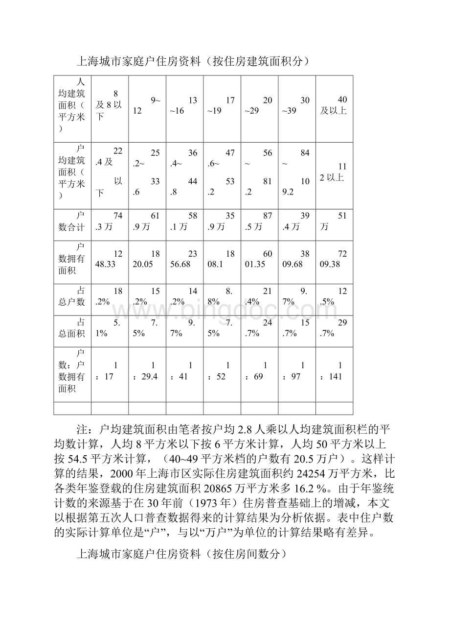 上海房地产资源的配置与分化状况1.docx_第2页