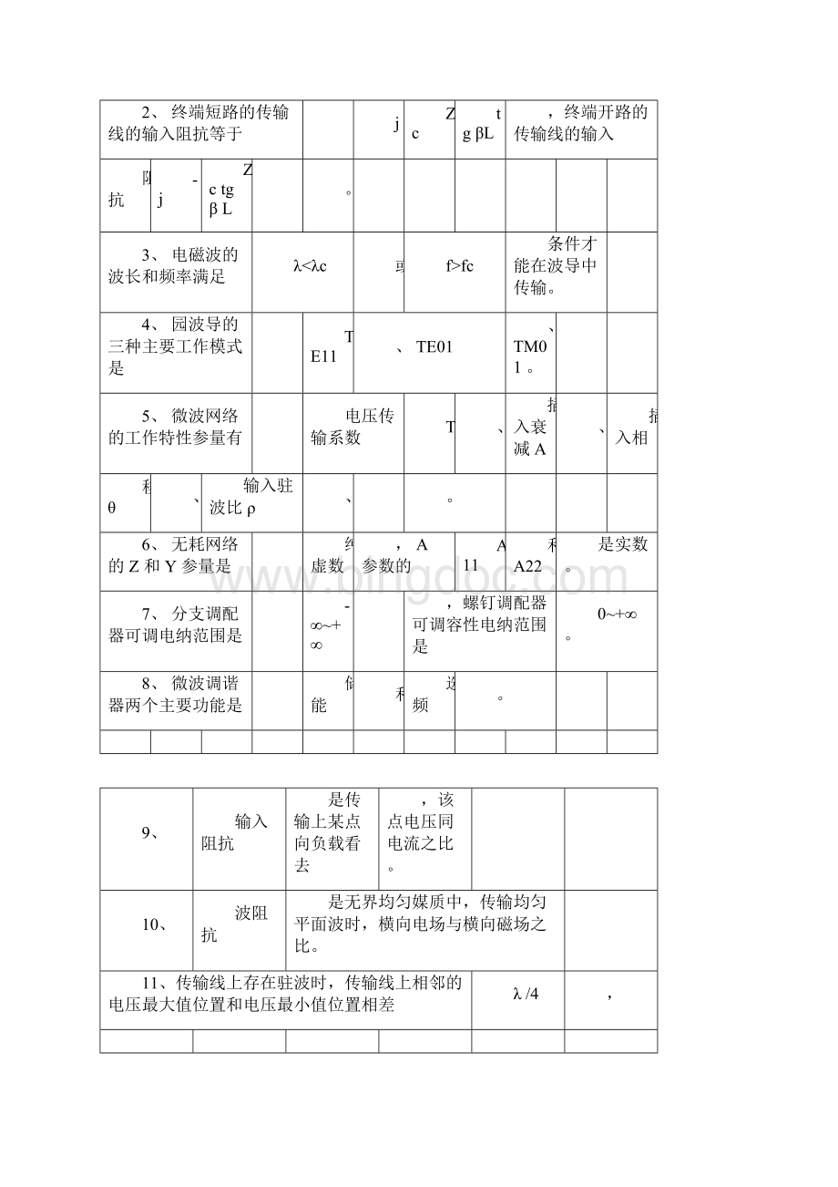 完整版微波工程复习资料张西昌doc.docx_第3页