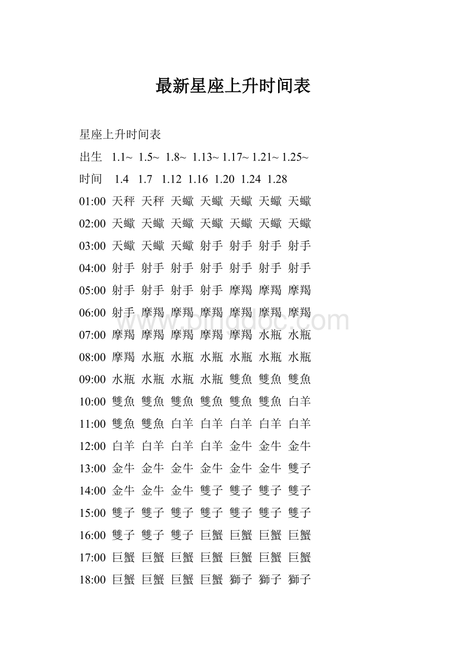 最新星座上升时间表.docx_第1页