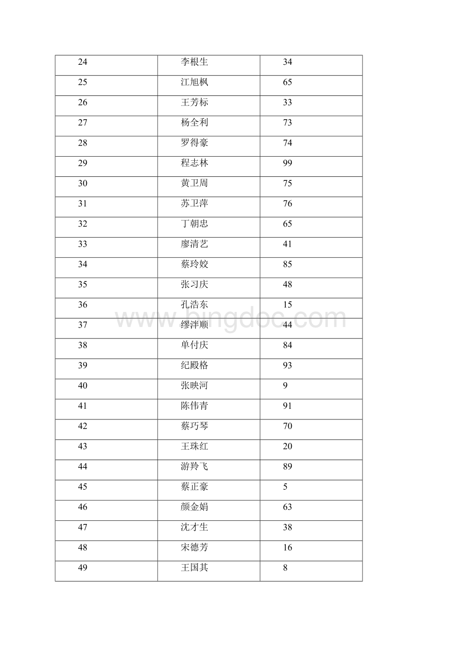 远航驾校1024科目一考试结果.docx_第2页