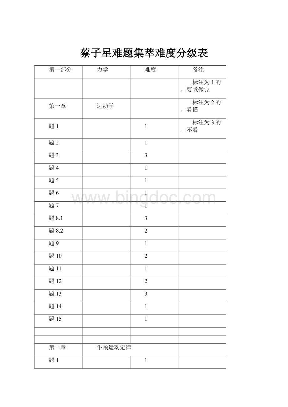 蔡子星难题集萃难度分级表Word文档下载推荐.docx