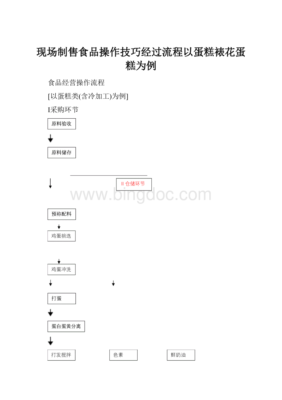 现场制售食品操作技巧经过流程以蛋糕裱花蛋糕为例Word文档下载推荐.docx_第1页