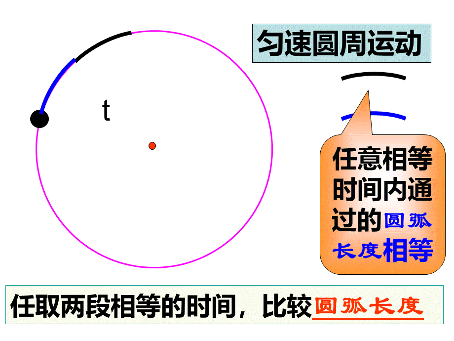 匀速圆周运动课件.ppt_第3页