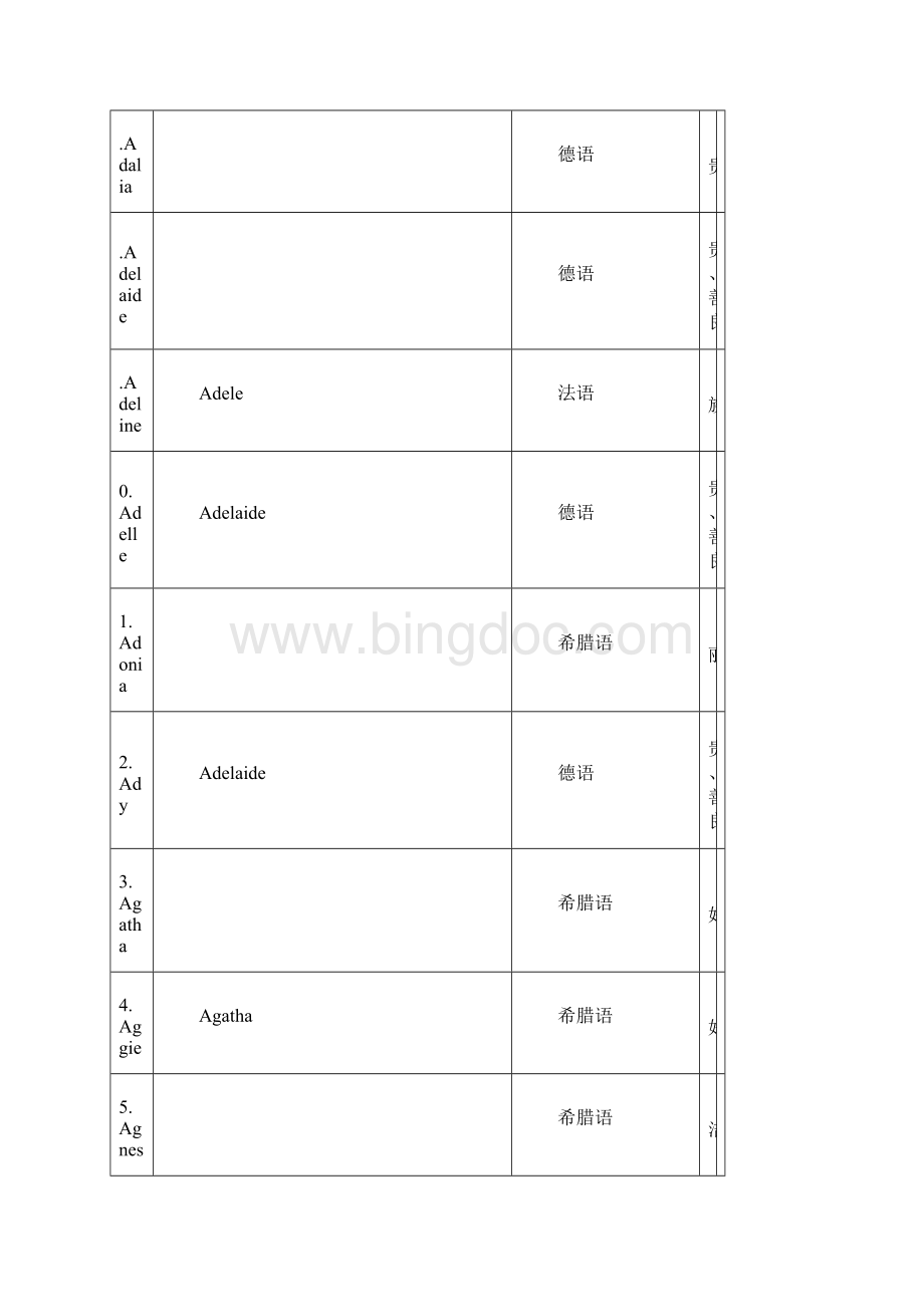 女生英文名字的含义大全Word文件下载.docx_第2页