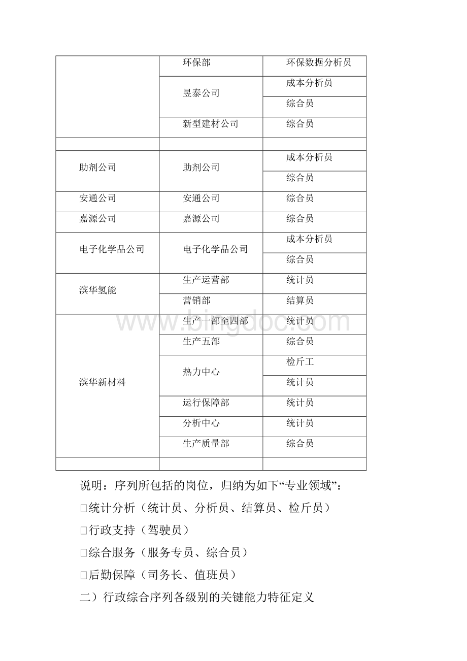 s序列行政综合任职资格等级标准2Word下载.docx_第2页