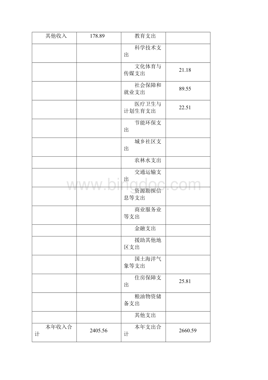 上海浦东新区妇联部门决算Word格式.docx_第3页