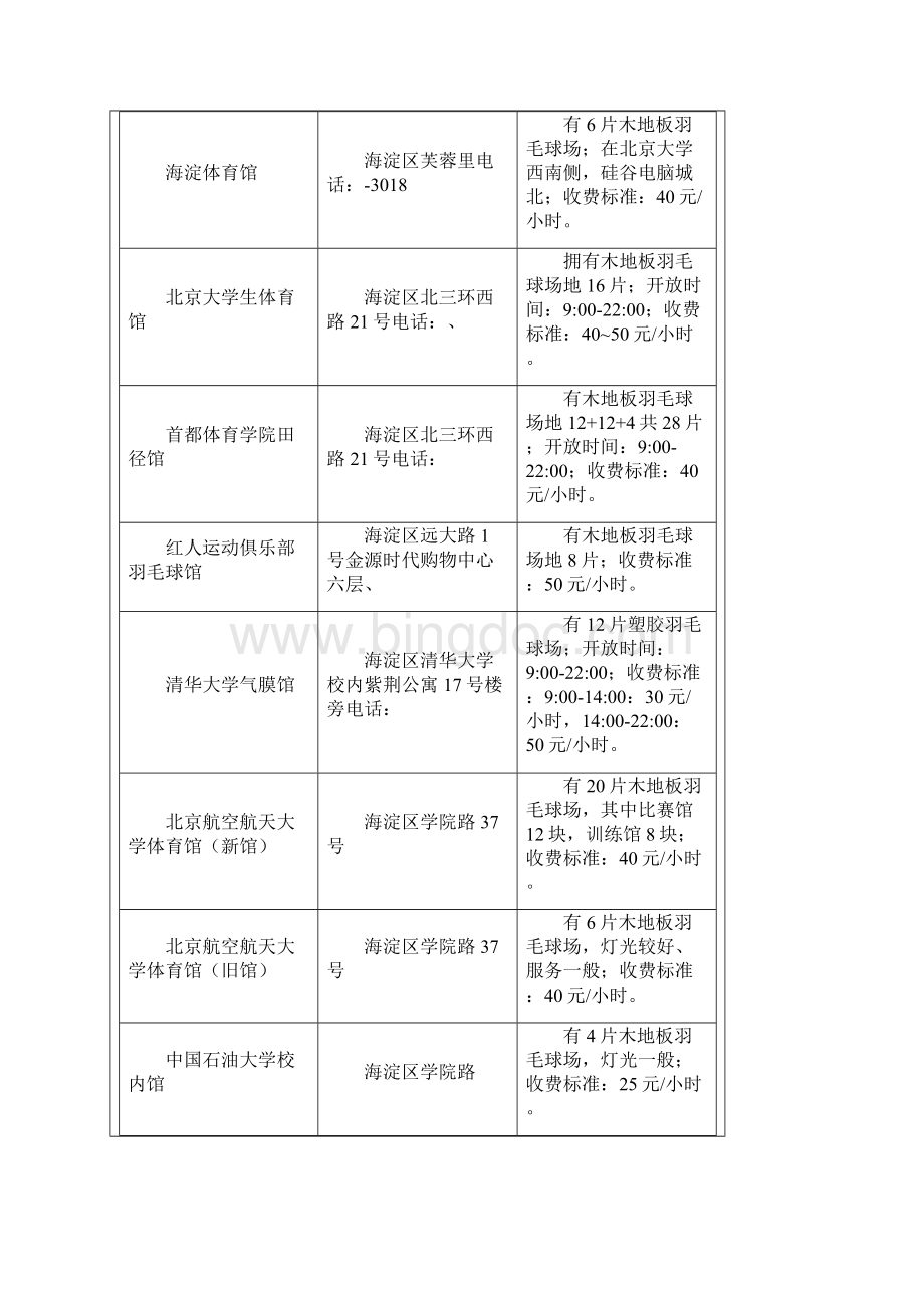 北京市羽毛球场馆一览表.docx_第3页