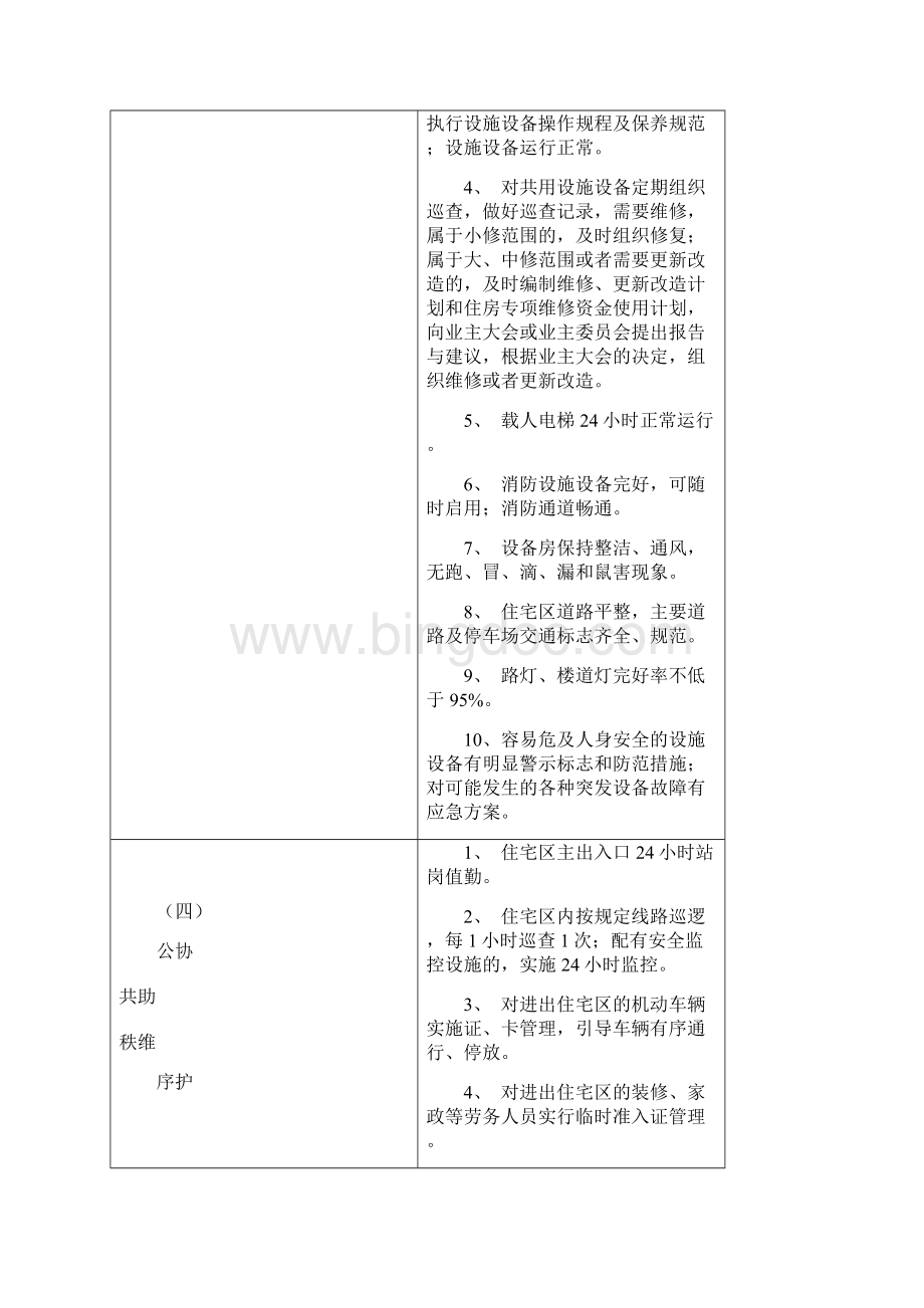 郑州市普通住宅区物业管理服务等级标准Word文档下载推荐.docx_第3页