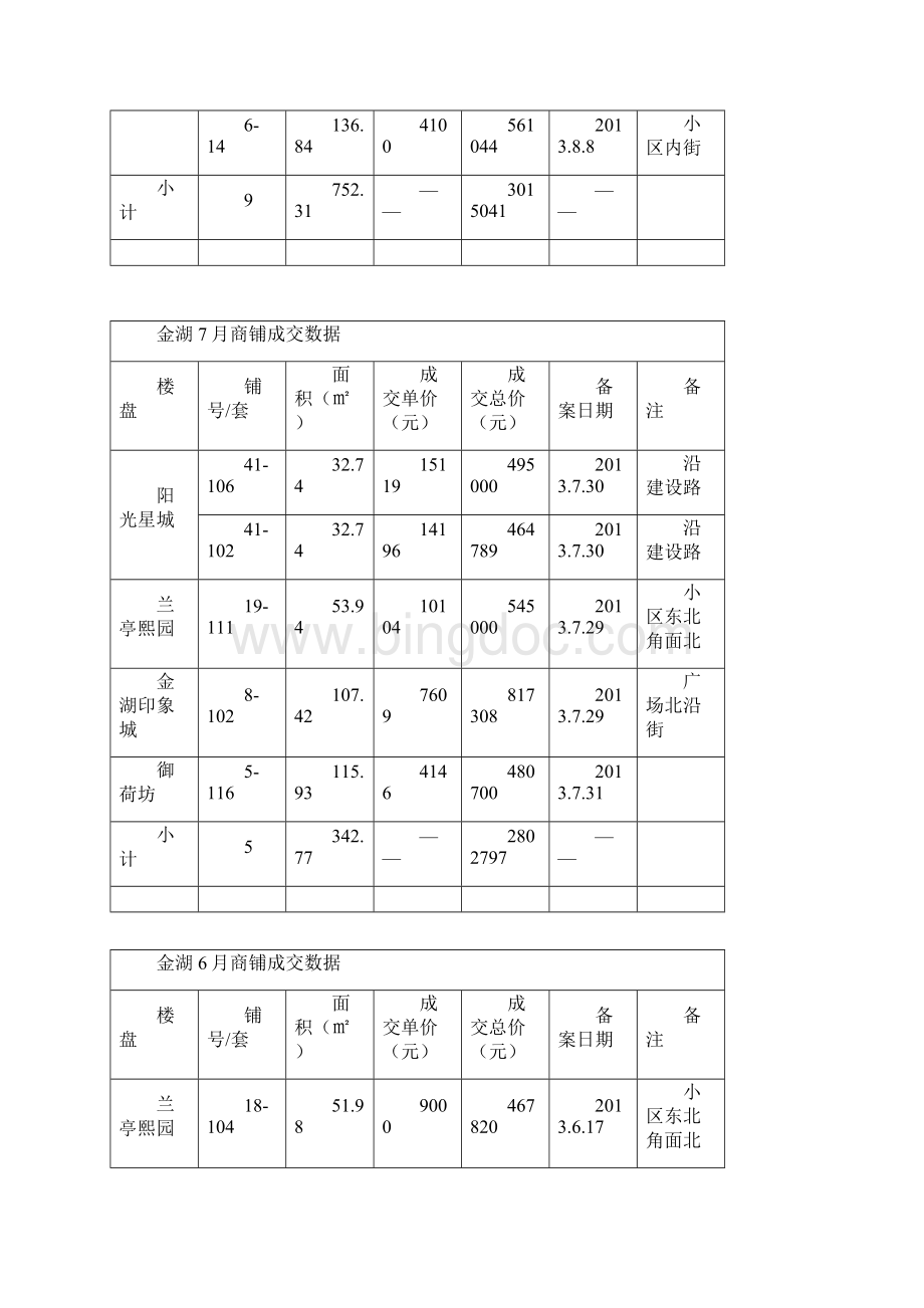 商业销售方案.docx_第2页