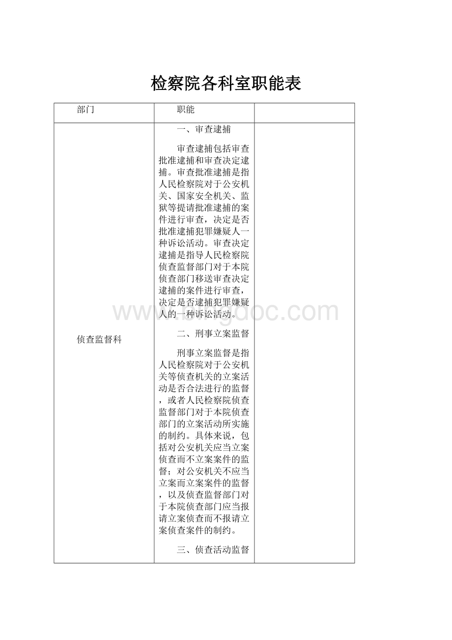 检察院各科室职能表Word格式.docx_第1页