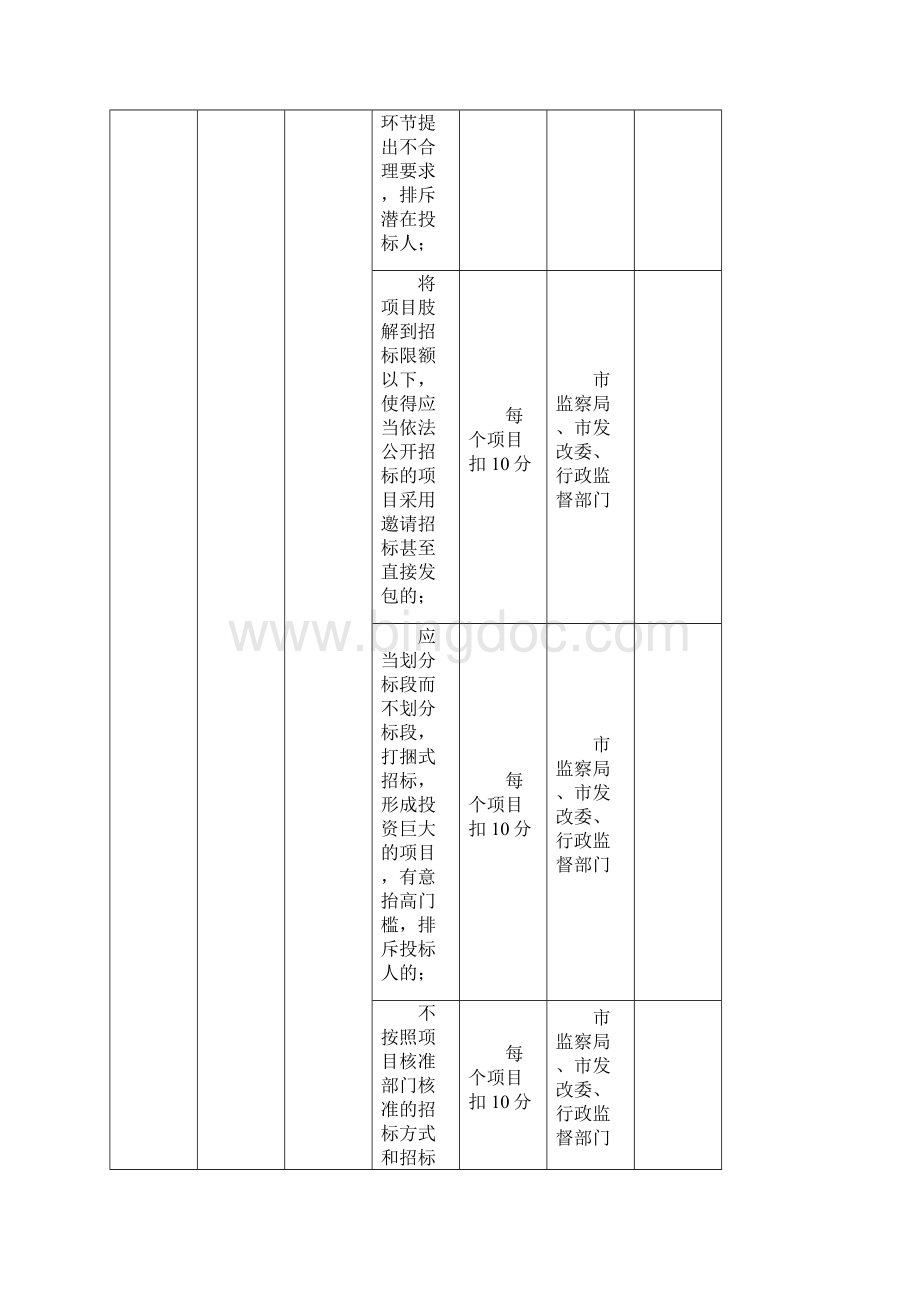 招投标信用行为记录评价标准.docx_第2页