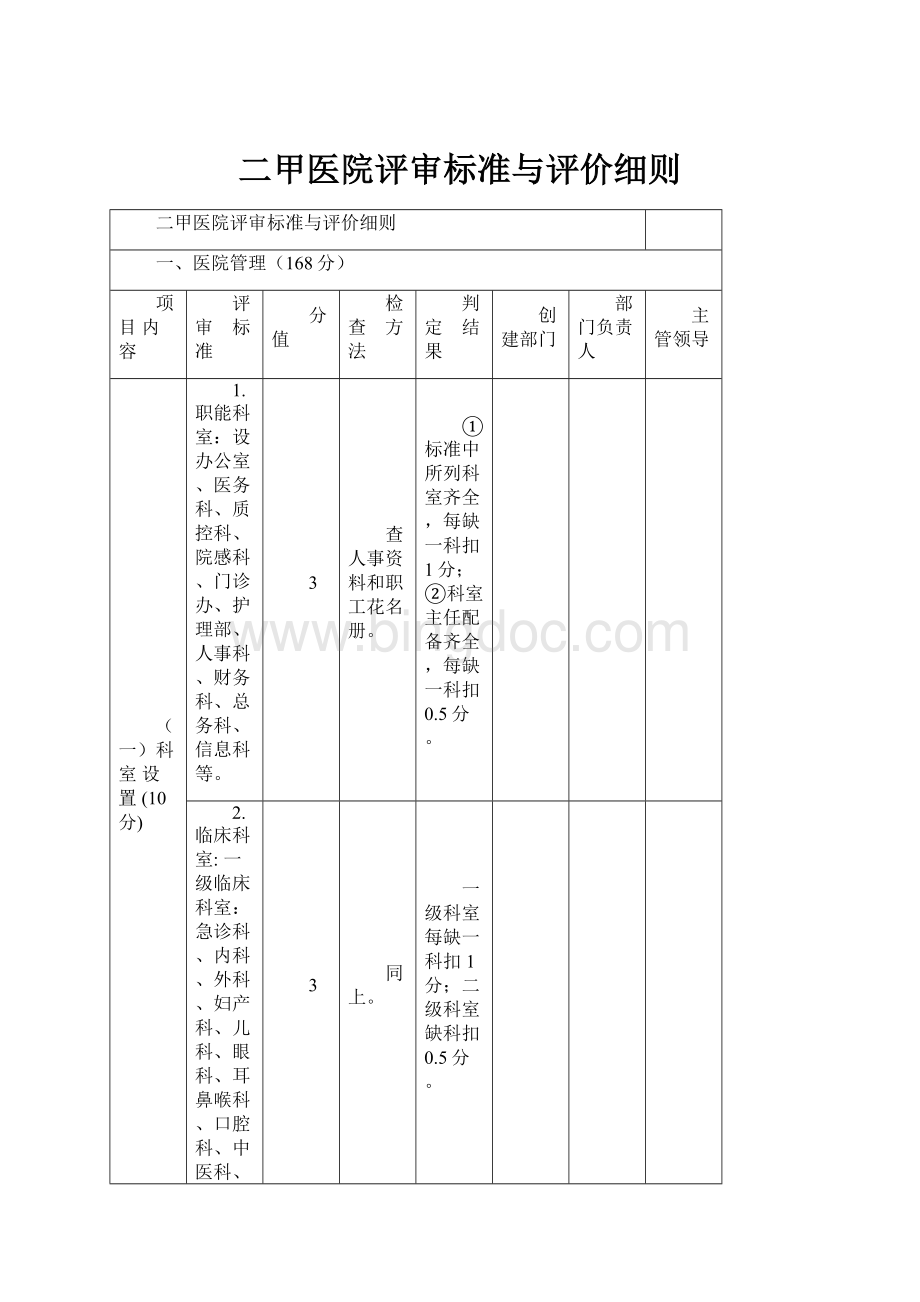 二甲医院评审标准与评价细则Word文档格式.docx_第1页