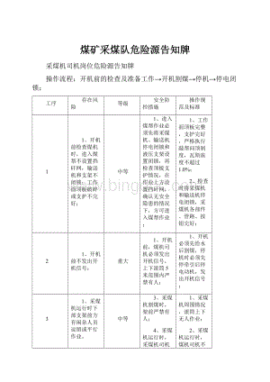 煤矿采煤队危险源告知牌Word格式文档下载.docx