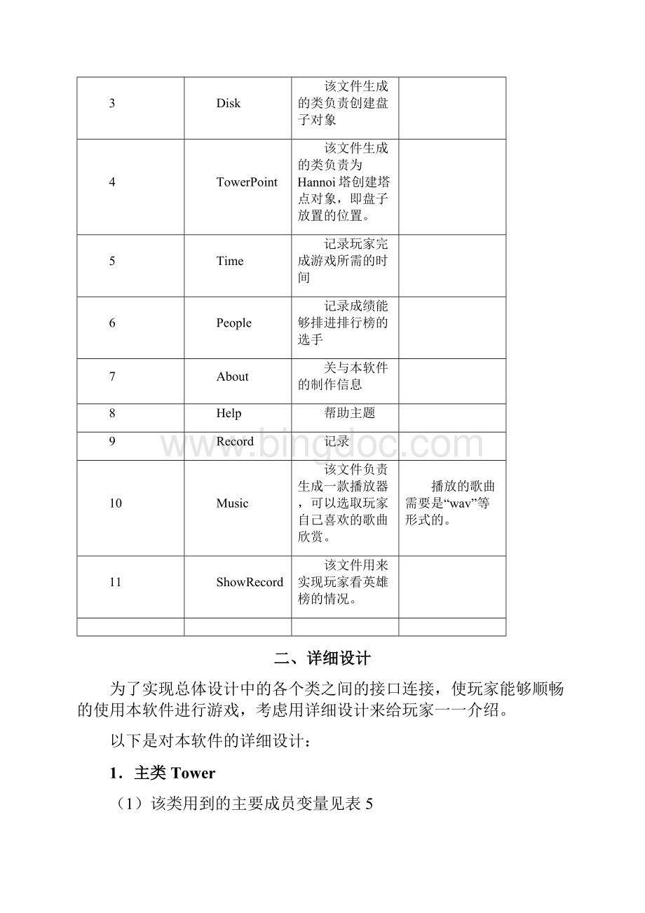 Hannoi塔汉诺塔Java课程设计报告.docx_第3页