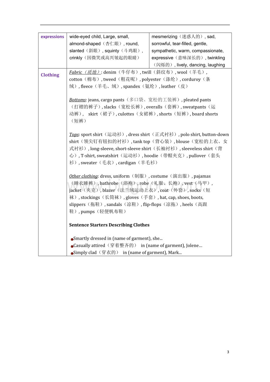 描述人的外貌、衣着的英语Word文档格式.doc_第3页