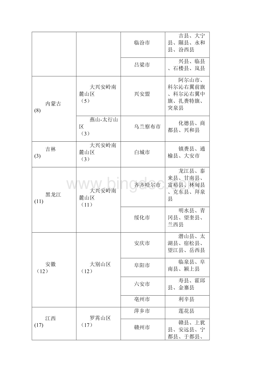 全国832个集中连片特殊困难县市及国家扶贫开发工作重.docx_第2页