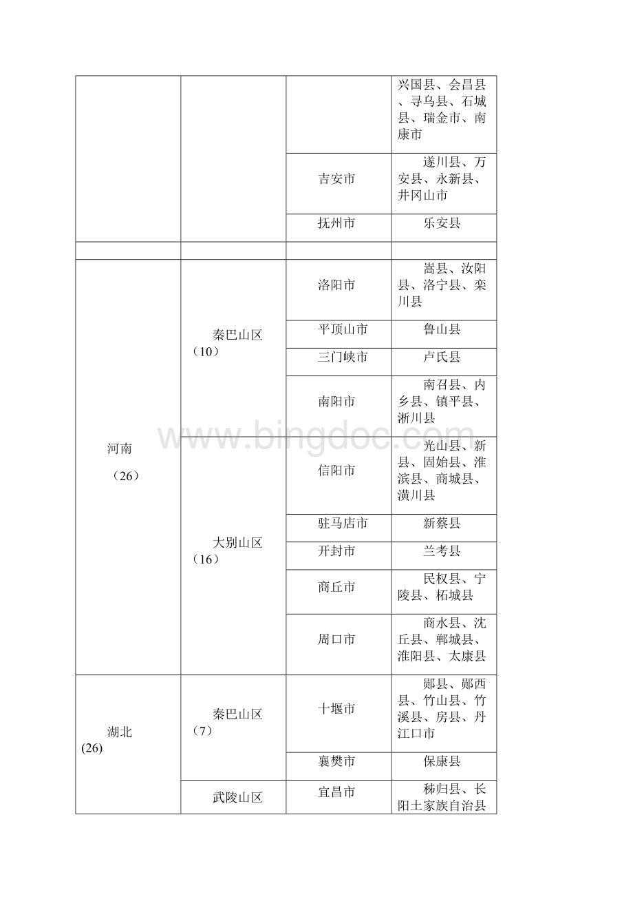 全国832个集中连片特殊困难县市及国家扶贫开发工作重.docx_第3页