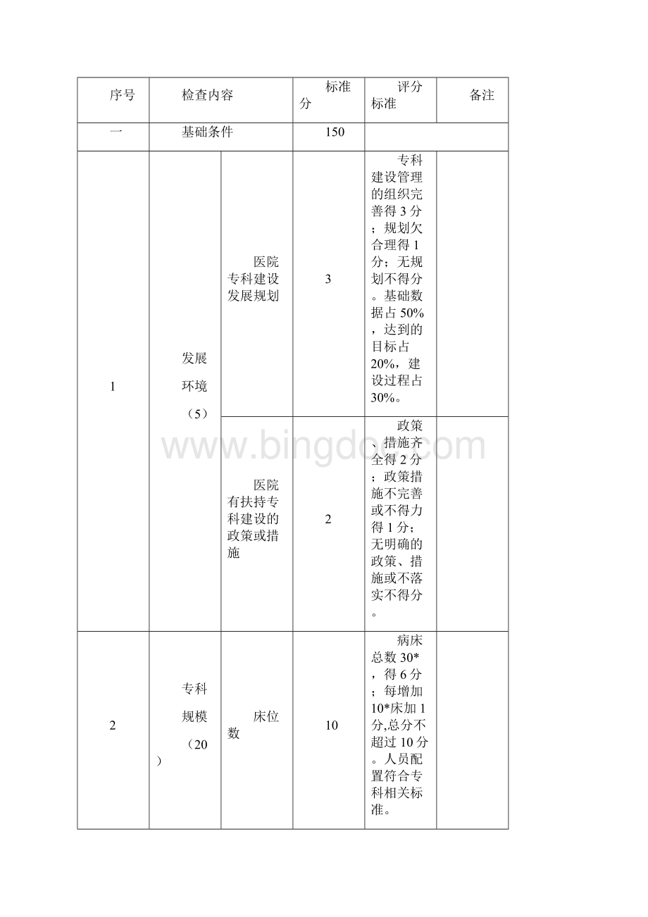 重点专科评分标准内分泌科评分标准Word文档下载推荐.docx_第2页