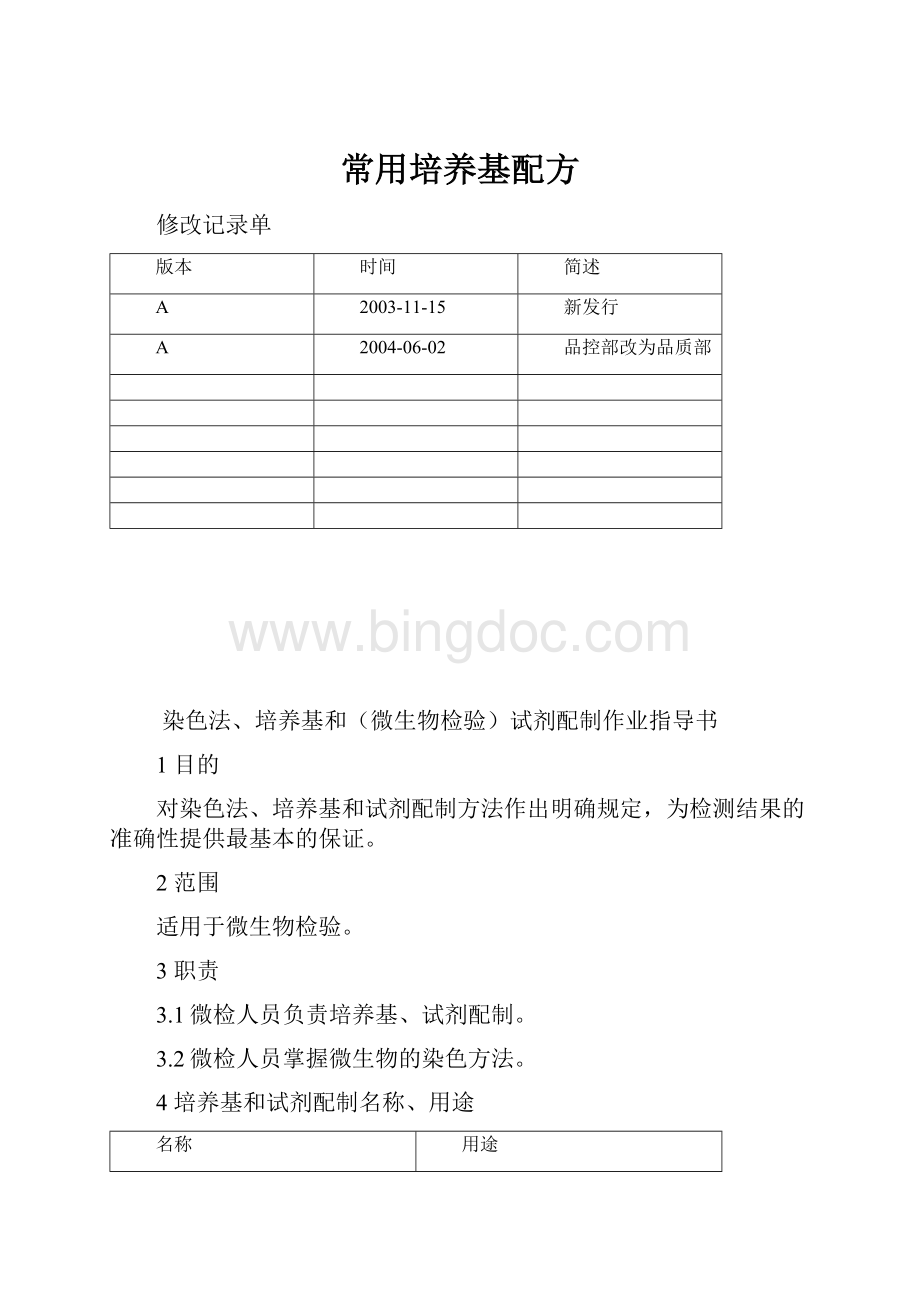 常用培养基配方Word格式文档下载.docx