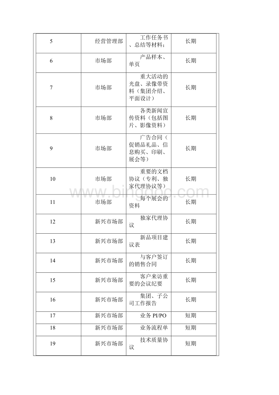 档案管理基本情况登记表 docWord下载.docx_第3页