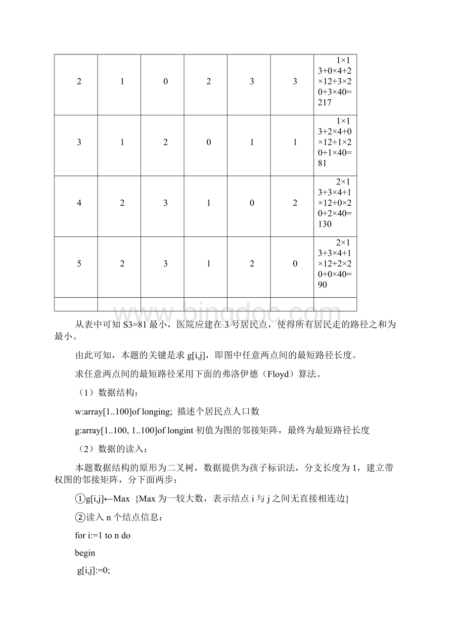 pascal中级教程第五章图.docx_第3页