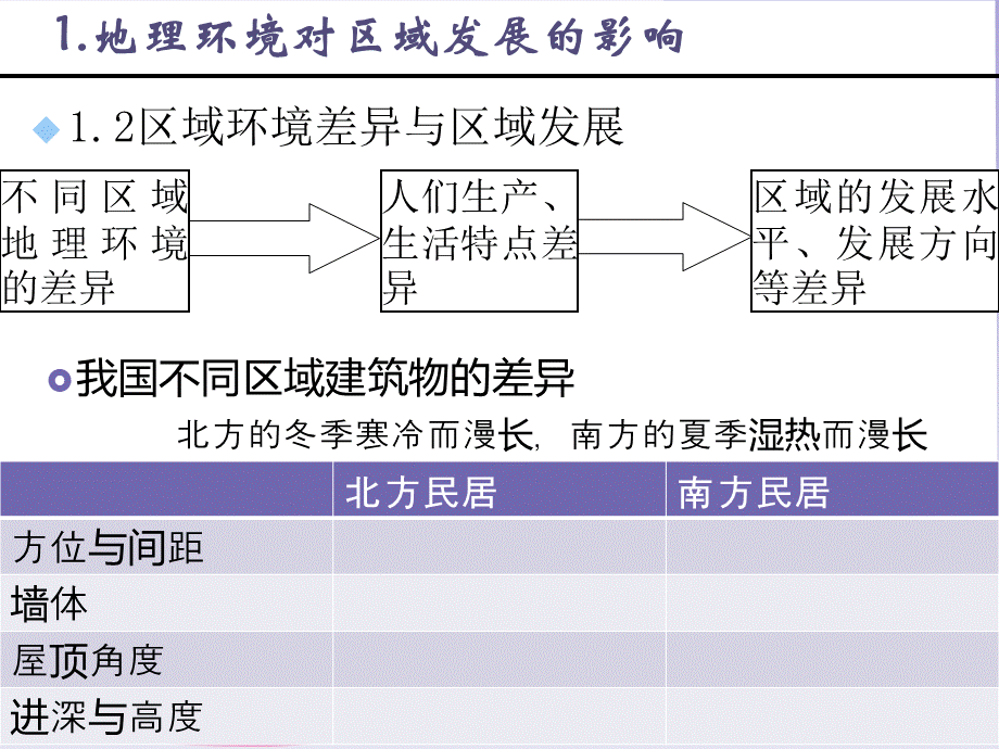 高中地理必修3人教版课件[1]PPT资料.ppt_第3页