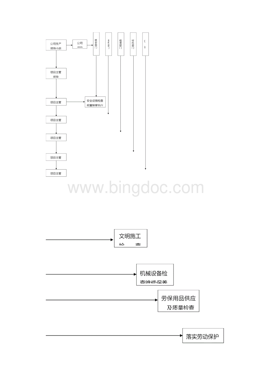 市政安全文明措施Word文档格式.docx_第2页