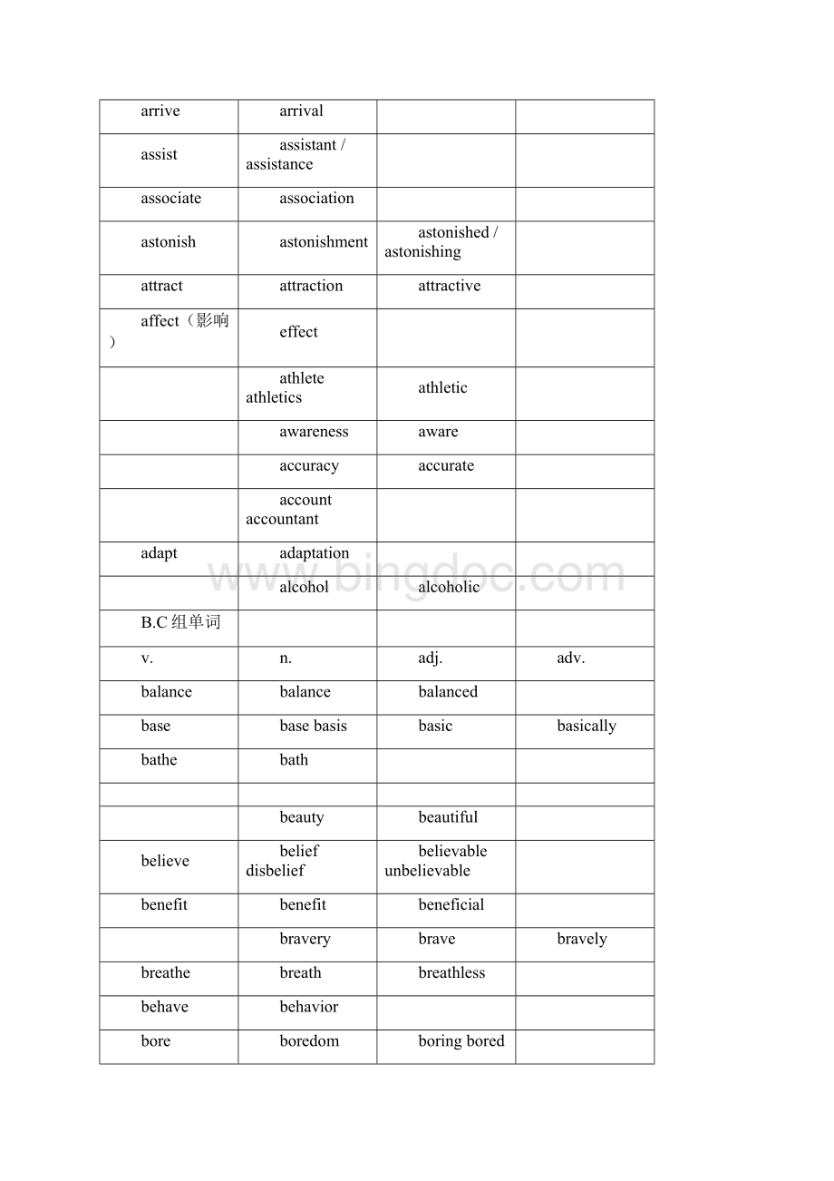 英语单词词汇变形汇总.docx_第3页