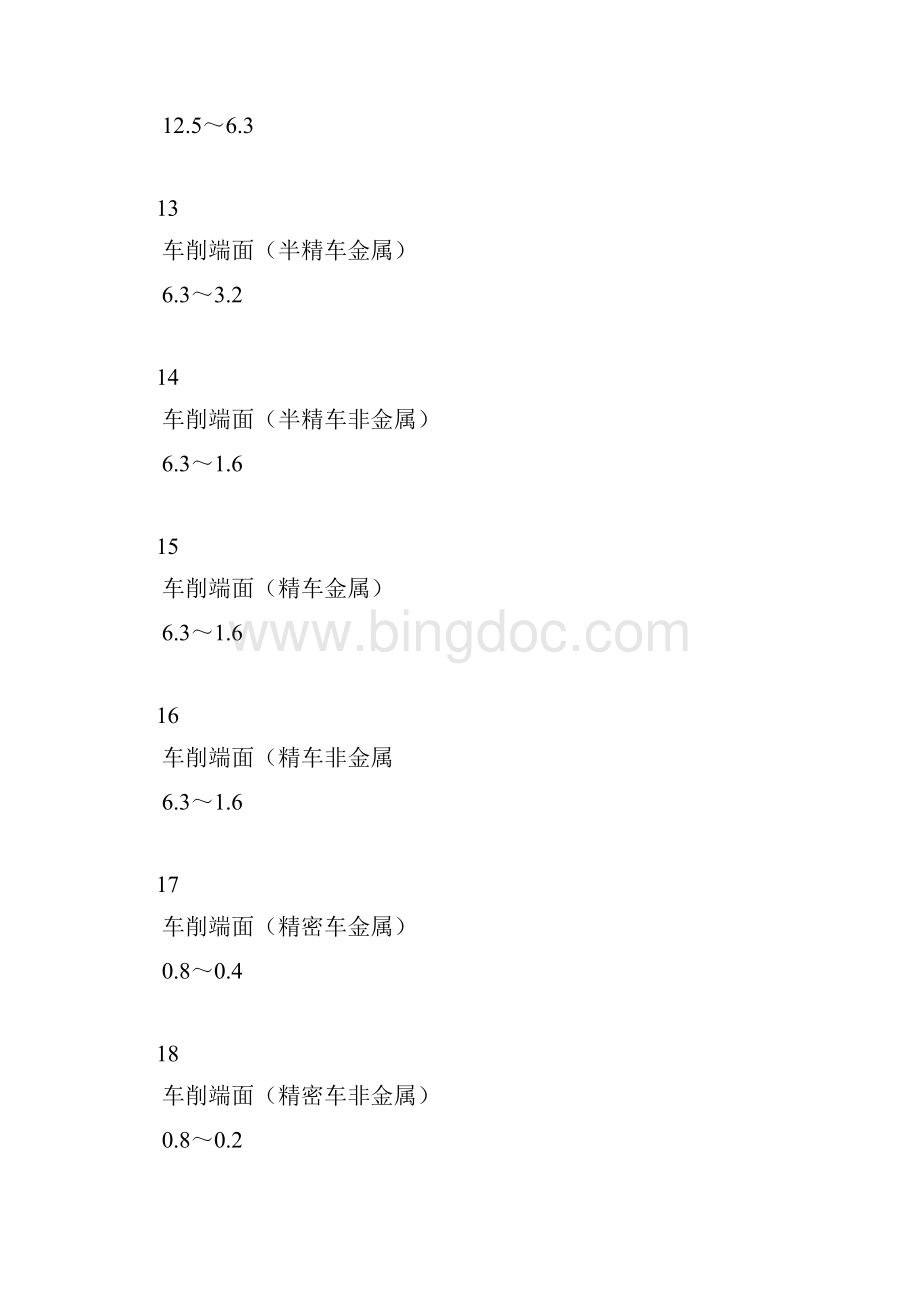 各种加工方法能达到的表面粗糙度Word文件下载.docx_第3页