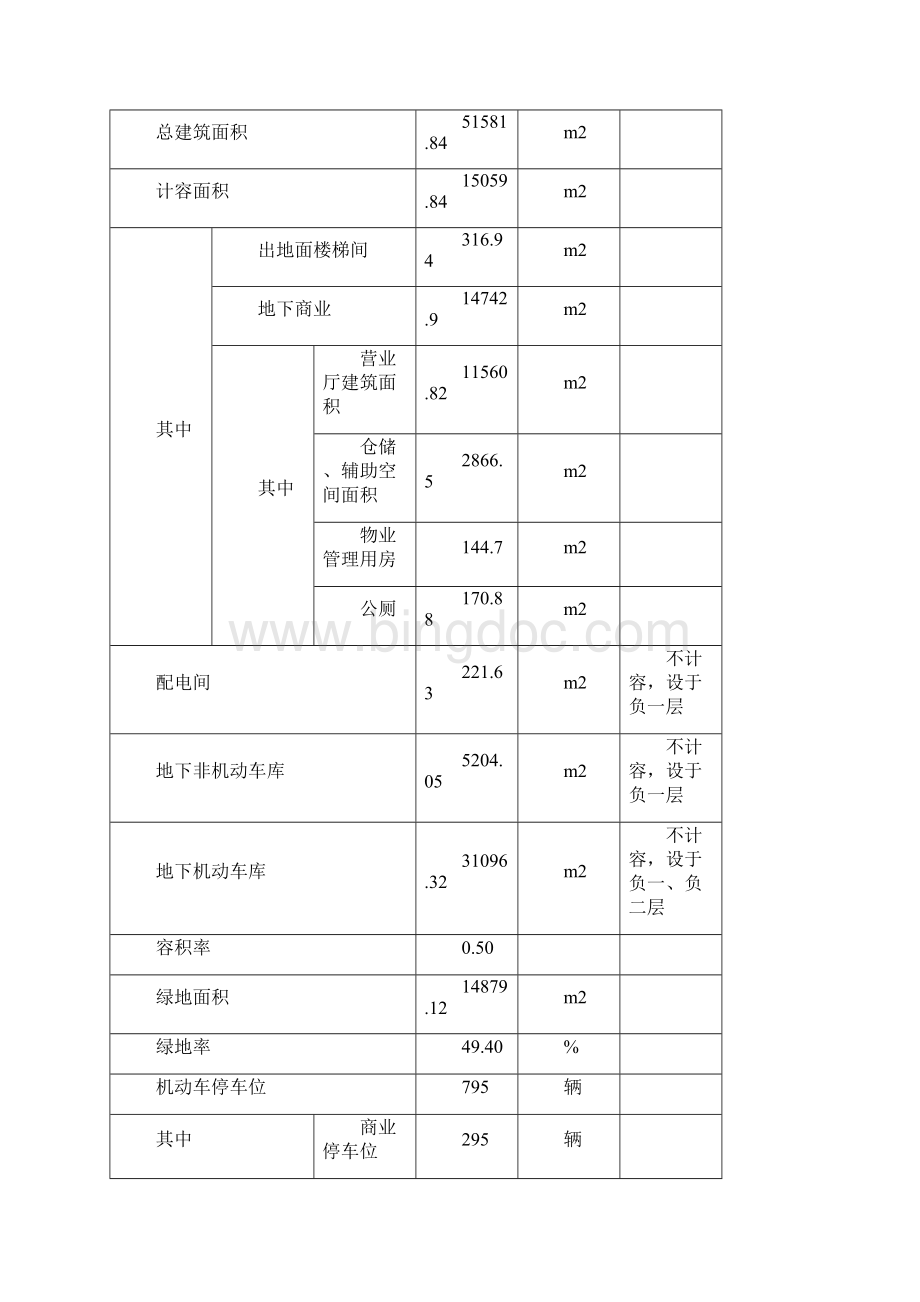 东区广场建设项目方案设计说明文档格式.docx_第3页