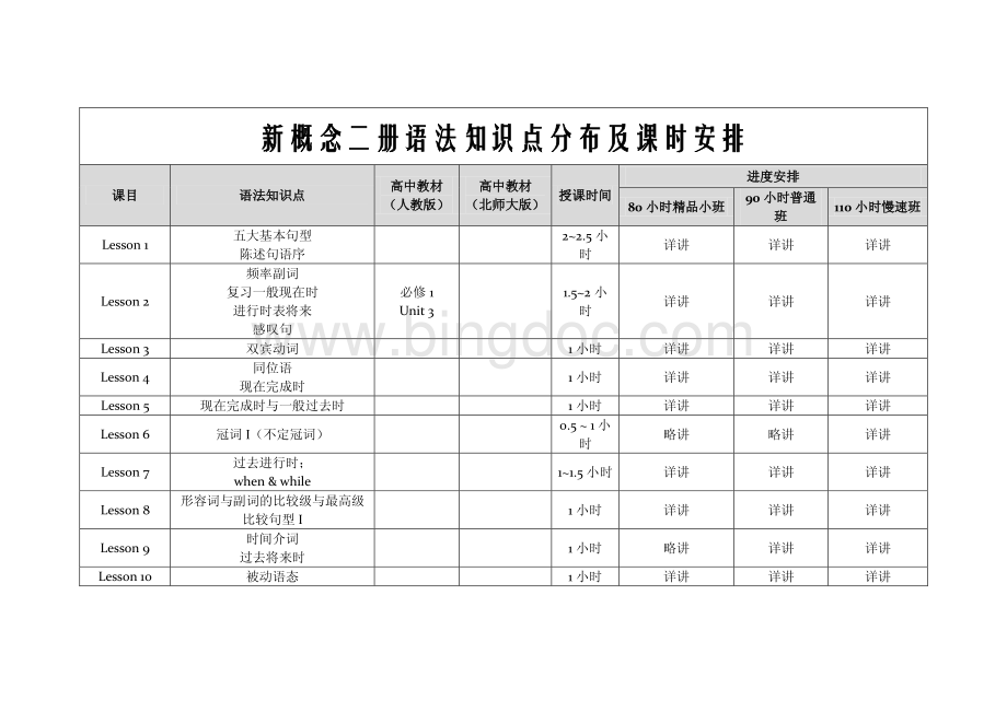 新概念二册知识点梳理.pdf_第1页