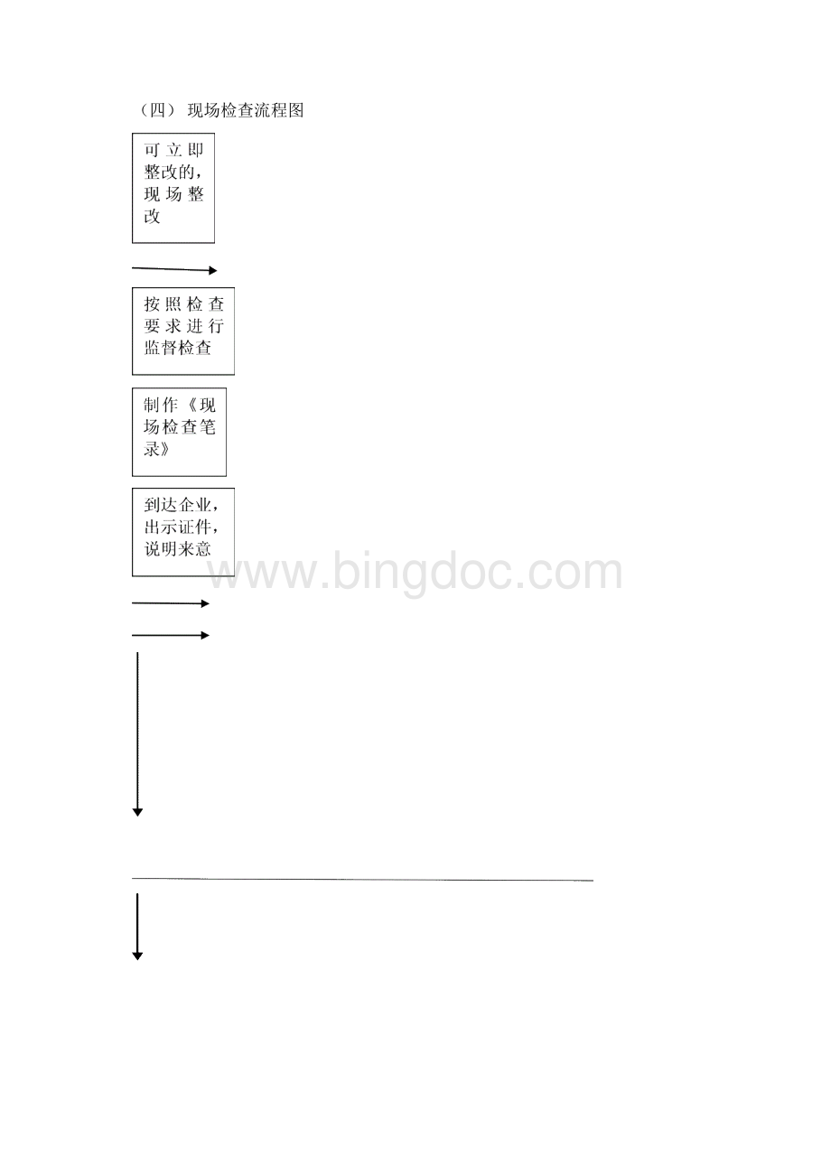 保健食品生产企业日常监督现场检查工作指南.docx_第3页