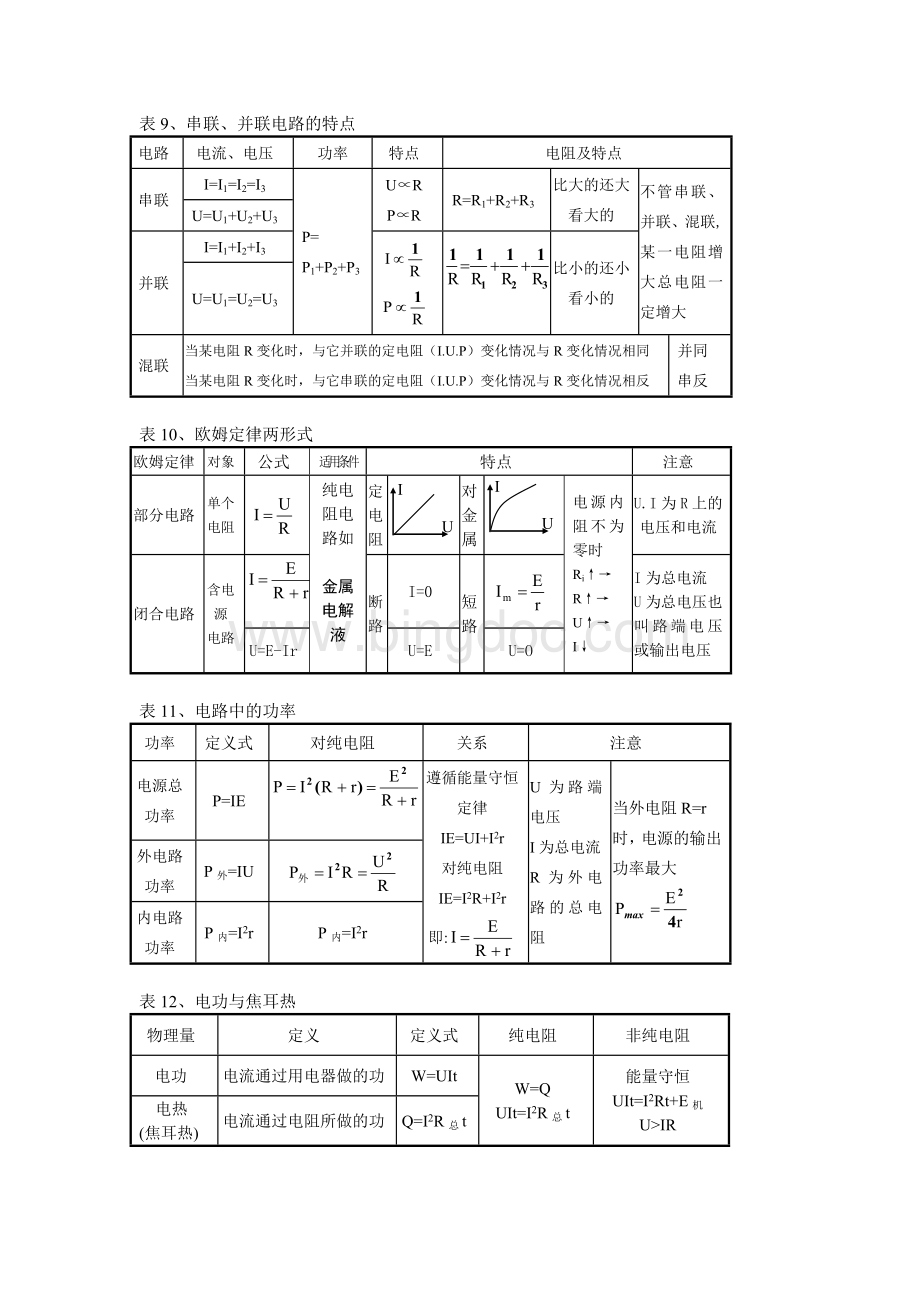 物理选修3-1知识点总结(人教版).docx_第3页