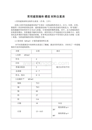 常用建筑墙体 楼面 材料自重表Word格式文档下载.docx