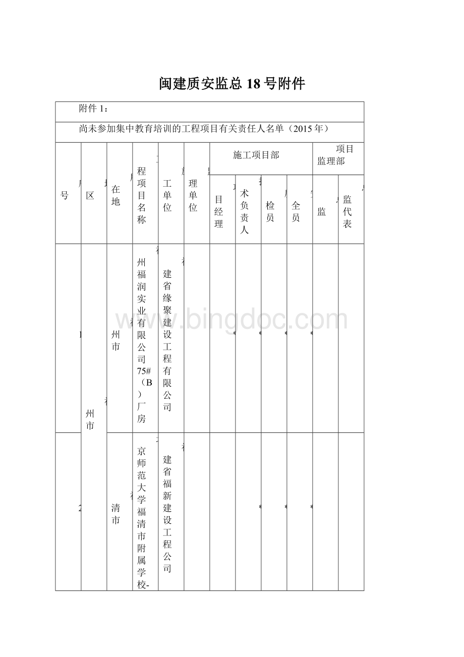 闽建质安监总18号附件Word文档格式.docx_第1页