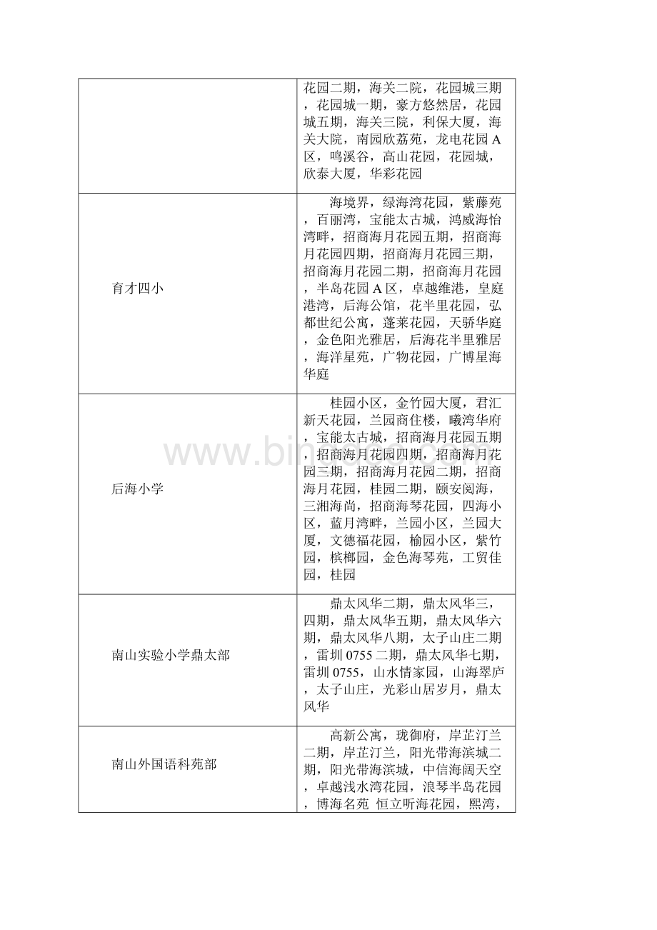 深圳各小区学位对应大全Word文档格式.docx_第2页