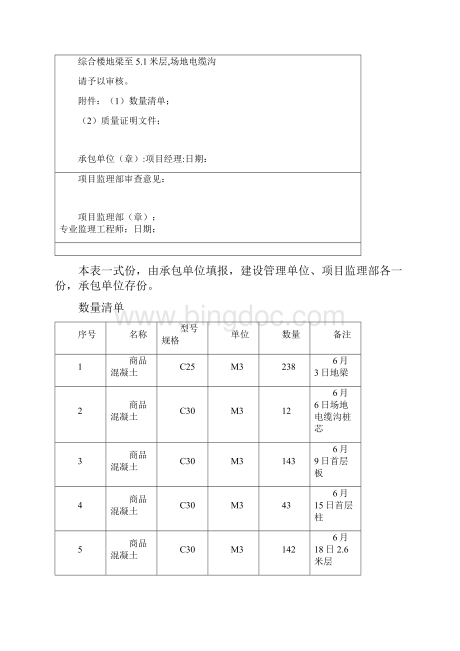 商品砼进场使用报审表完整.docx_第2页