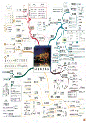 高中数学-思维导图.pdf