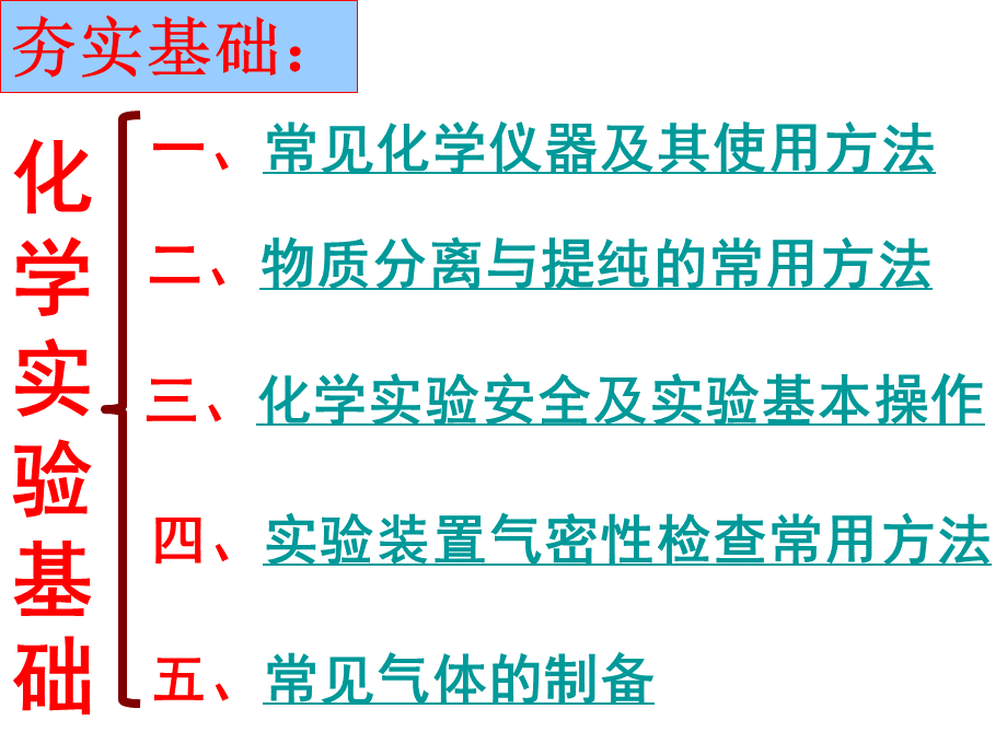 高三化学实验基础一轮复习课件.ppt_第2页