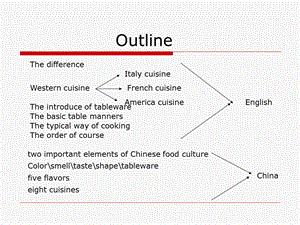 西方饮食文化英语PPT.ppt