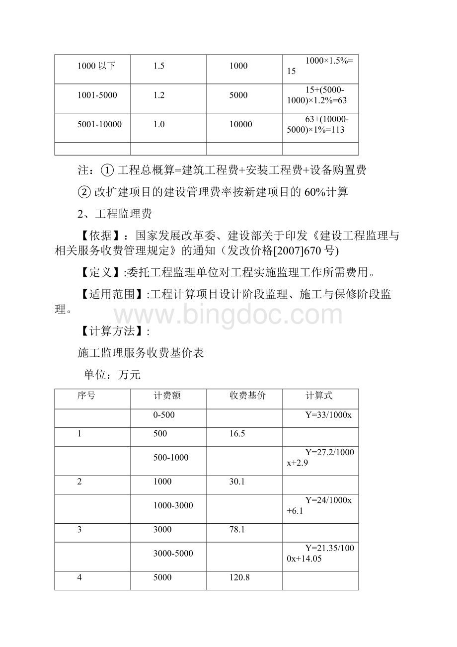 工程建设其他费用定额.docx_第2页