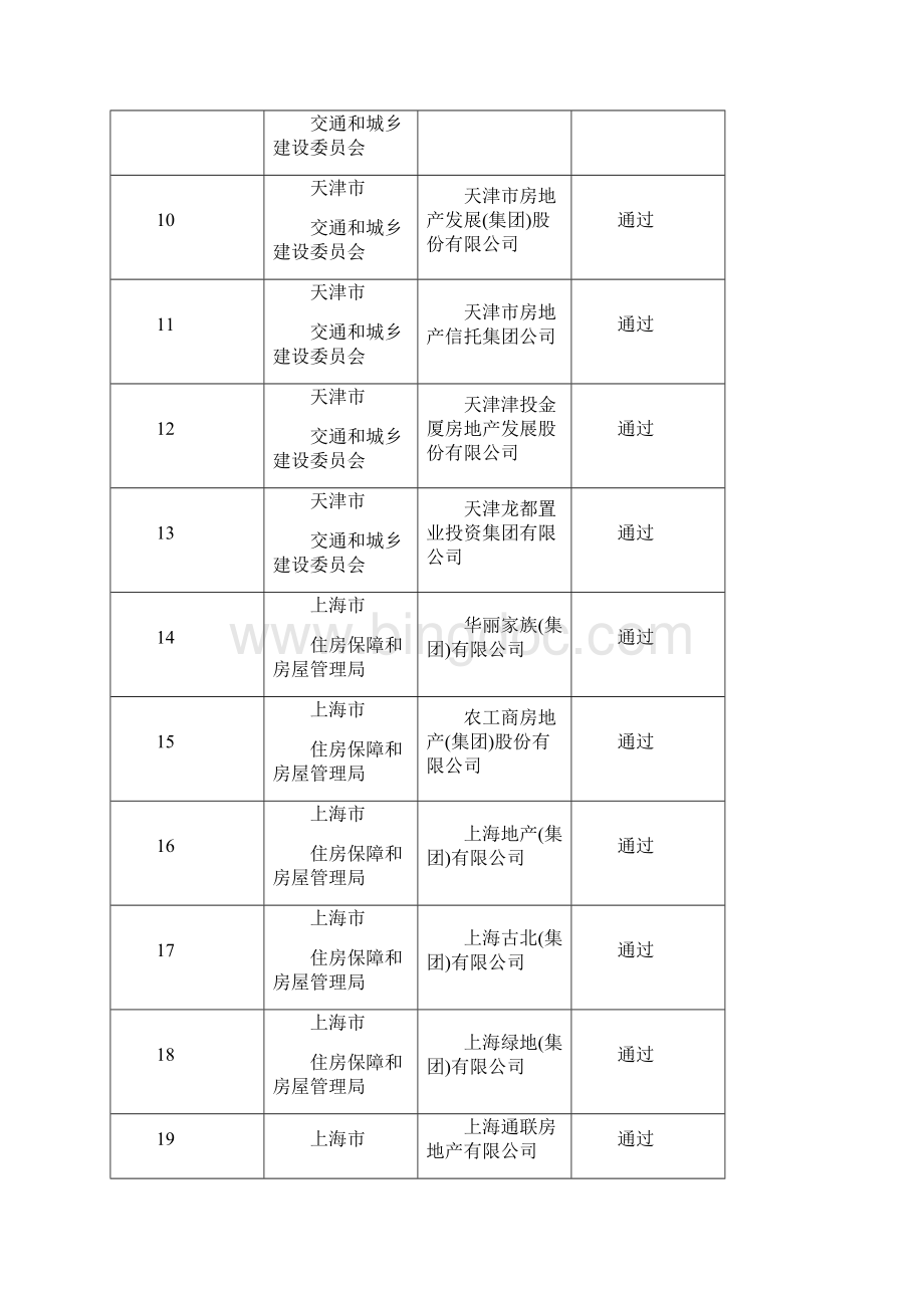 房地产开发企业一级资质延续评审结果.docx_第2页