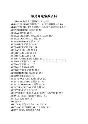 常见介电常数资料文档格式.docx