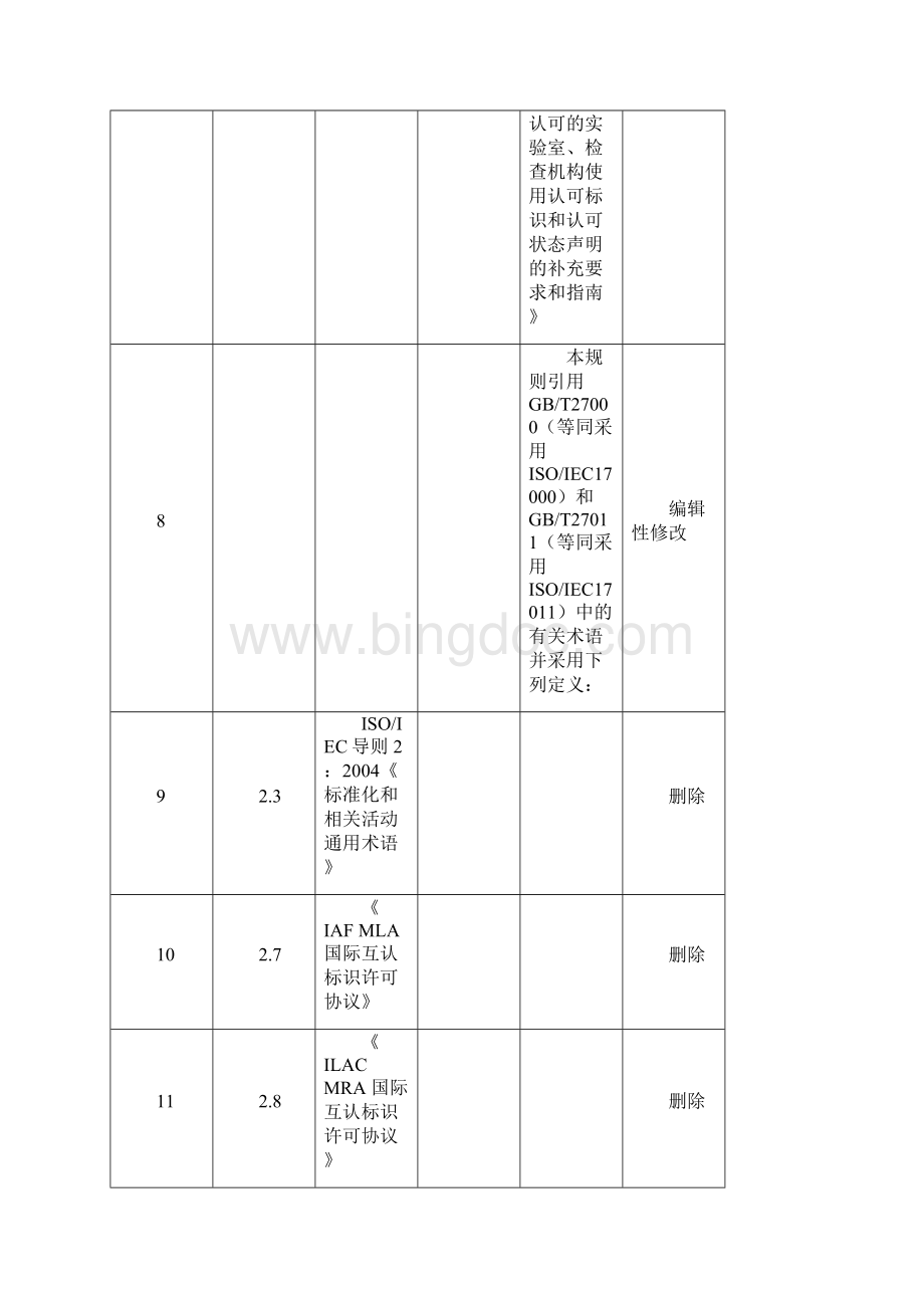 CNASR01修订差异对照表1222Word文档下载推荐.docx_第3页