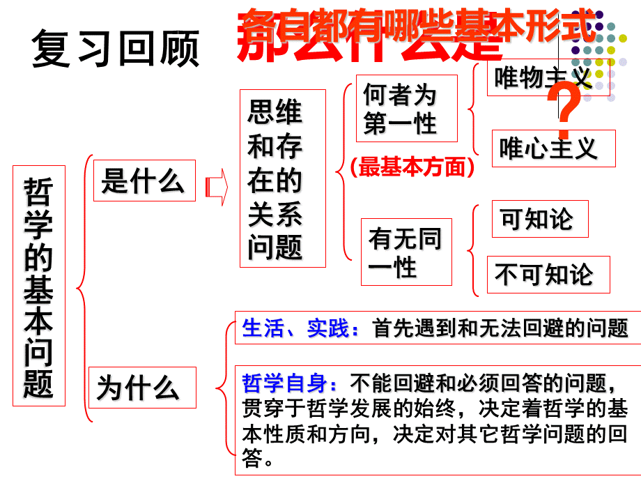 唯物主义和唯心主义(2015用).ppt_第2页