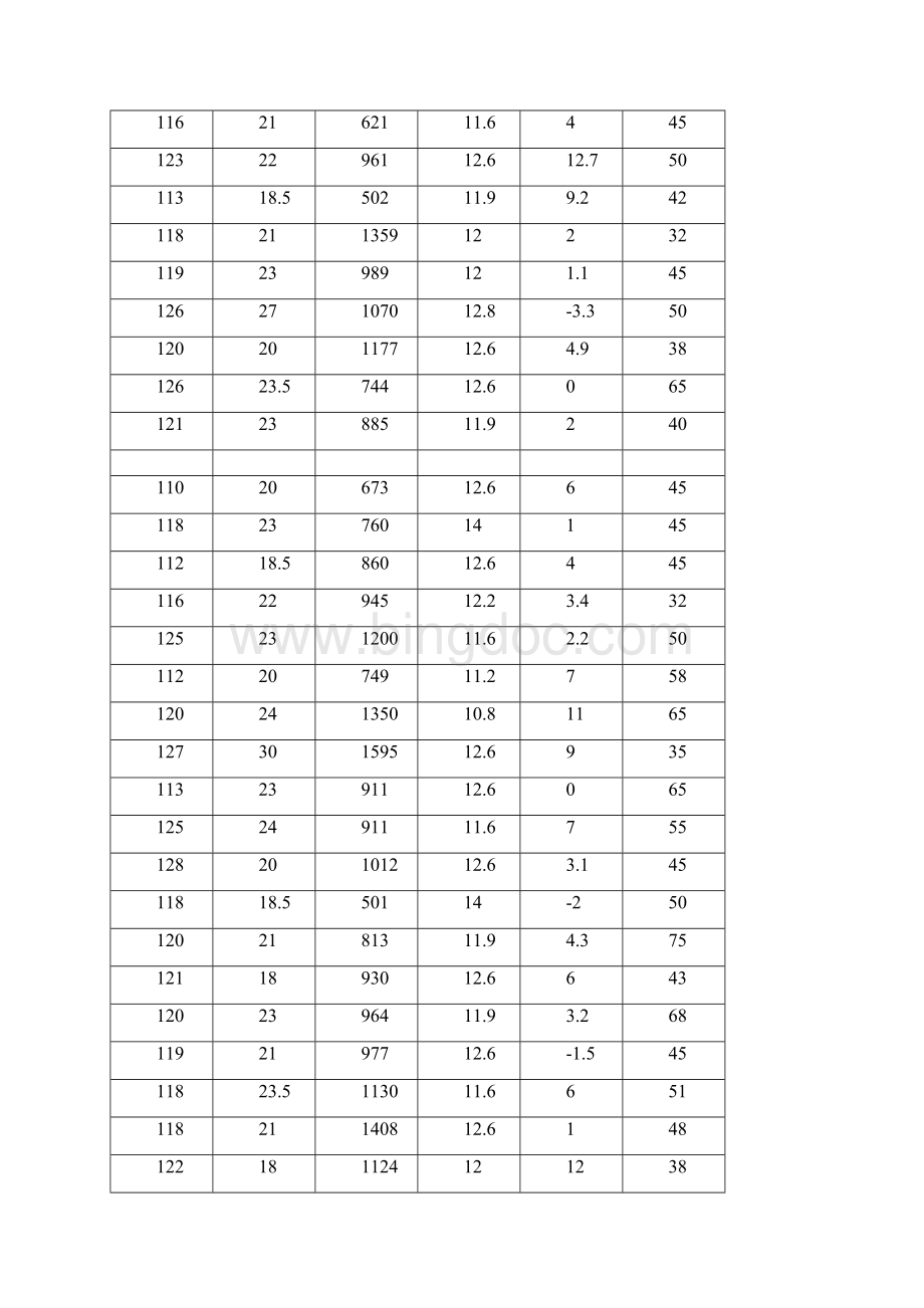 一年级体质健康数据Word下载.docx_第3页