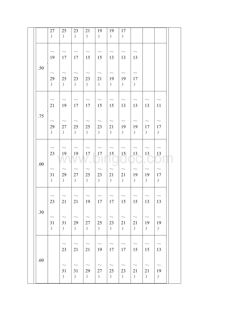 换位导线有关技术规定模板.docx_第3页